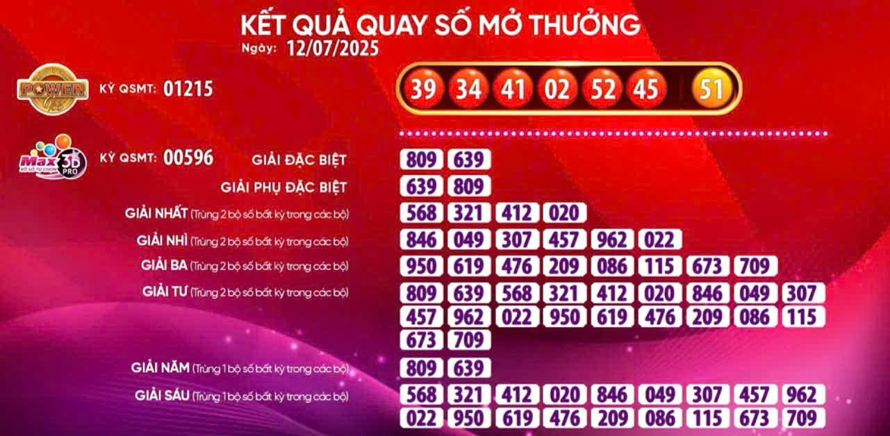 Vietlott giải thích về livestream quay số mở thưởng và sự minh bạch trong xổ số - Ảnh 1.
