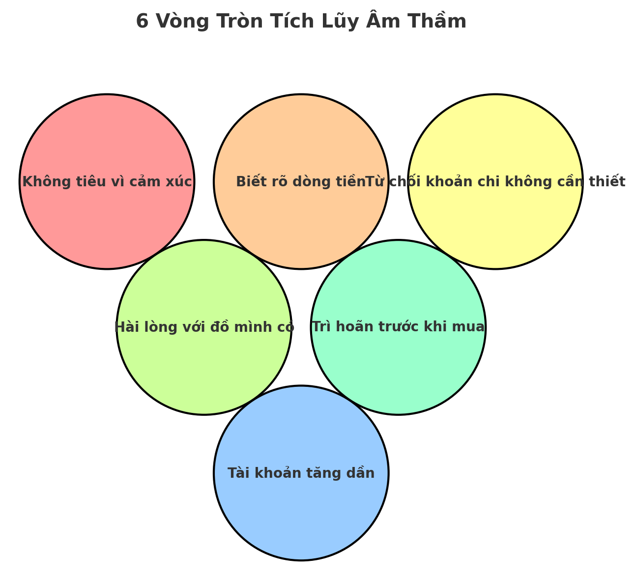 6 dấu hiệu cho thấy bạn đang tiêu ít hơn, sống thoải mái hơn – và âm thầm tích lũy tốt hơn hẳn trước đây- Ảnh 3.