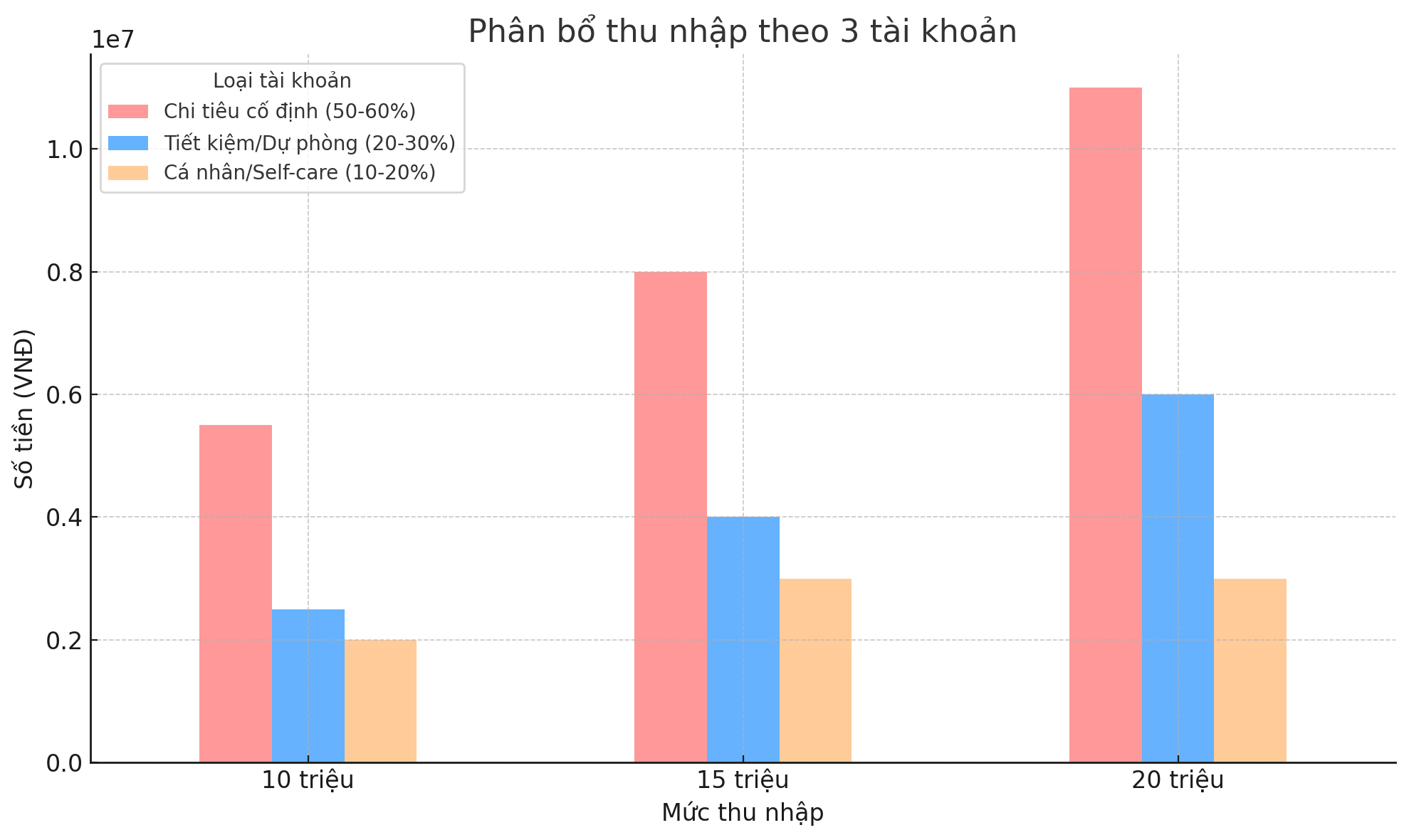 Càng ít tài khoản càng dễ rối – đây là cách chia tiền tối ưu không bị phân tán- Ảnh 2.