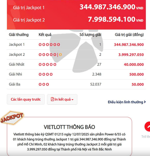 Trúng Vietlott chục tỷ đồng, 2 người đàn ông không đeo mặt nạ khi nhận thưởng, tiết lộ từng nghi ngờ xổ số- Ảnh 2.