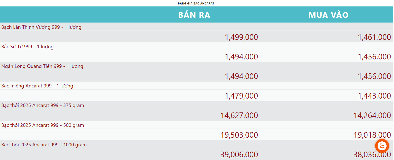 Giá bạc hôm nay 15/7:  - Ảnh 1.