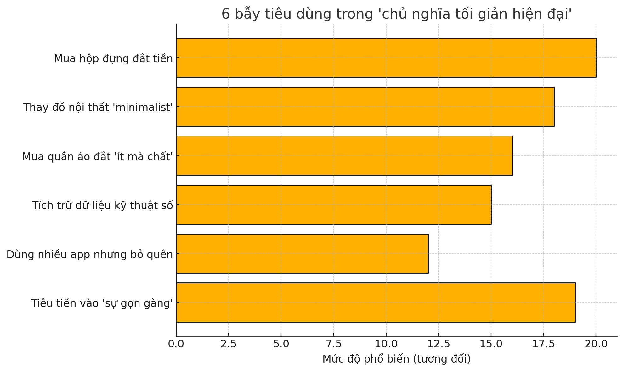 Nghịch lý của "buông bỏ": Khi tối giản trở thành... một cuộc mua sắm mới - Ảnh 2. Nghịch lý của "buông bỏ": Khi tối giản trở thành... một cuộc mua sắm mới - Ảnh 2.
