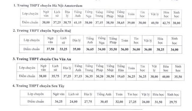 Ngôi trường của thủ khoa đặc biệt nhất 2025: Hơn 100 năm tuổi với kiến trúc miễn chê, từng giữ "ngôi vương" điểm chuẩn 6 năm liên tiếp- Ảnh 11.
