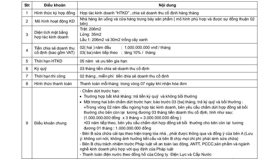 Cận cảnh cửa hàng đầu tiên của Chagee tại khu nhà giàu TP.HCM, giá thuê chỉ bằng ⅕ ở đường Đồng Khởi
