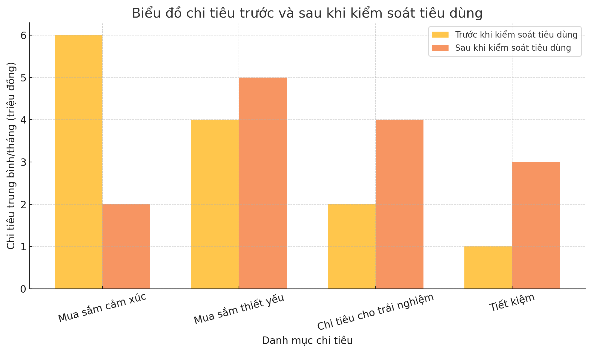 Sau tuổi trung niên, cách tiêu dùng thoải mái nhất là: Đừng mua, đừng so sánh, đừng cạnh tranh- Ảnh 4. Sau tuổi trung niên, cách tiêu dùng thoải mái nhất là: Đừng mua, đừng so sánh, đừng cạnh tranh- Ảnh 4.