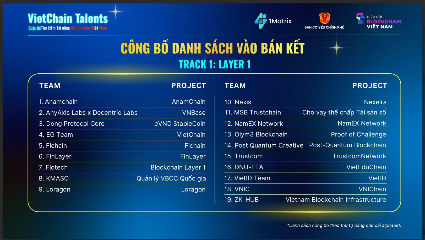 Cuộc thi blockchain có giải thưởng kỷ lục 3,5 tỷ đồng: Lộ diện 51 giải pháp đến từ kỹ sư, chuyên gia Techcombank, FPT, SkyMavis… cho tới cả sinh viên- Ảnh 2.