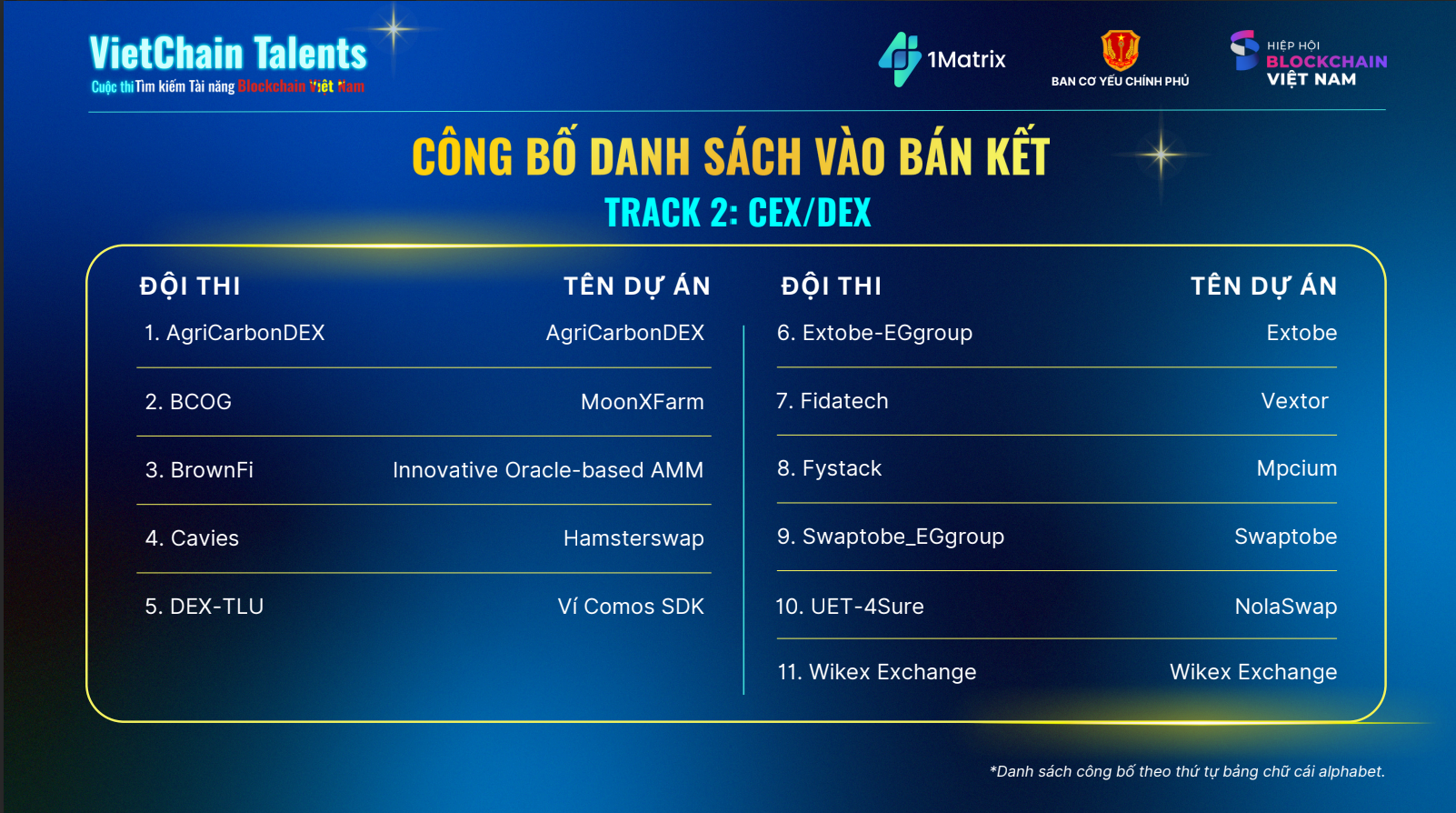 Cuộc thi blockchain có giải thưởng kỷ lục 3,5 tỷ đồng: Lộ diện 51 giải pháp đến từ kỹ sư, chuyên gia Techcombank, FPT, SkyMavis… cho tới cả sinh viên- Ảnh 3.