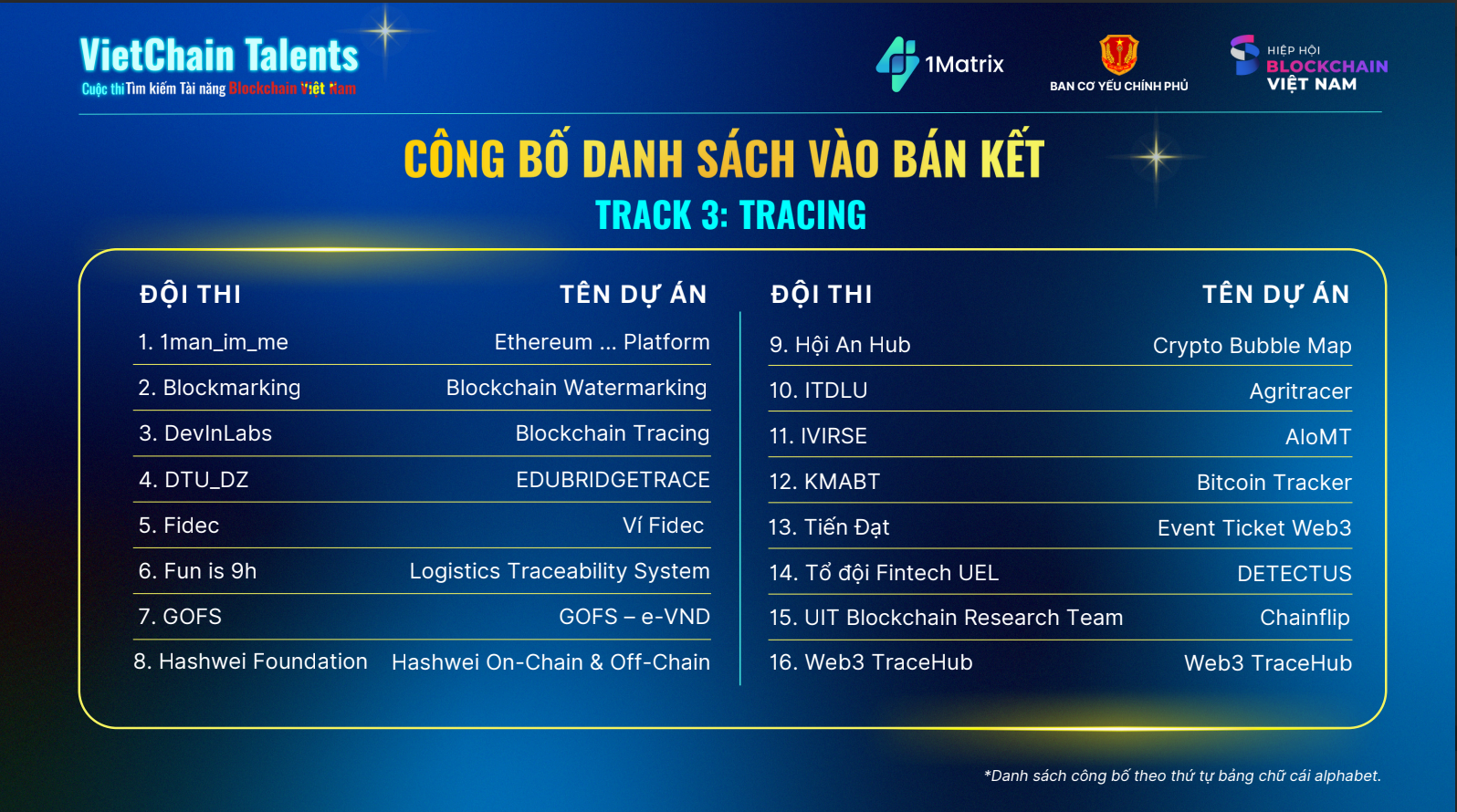 Cuộc thi blockchain có giải thưởng kỷ lục 3,5 tỷ đồng: Lộ diện 51 giải pháp đến từ kỹ sư, chuyên gia Techcombank, FPT, SkyMavis… cho tới cả sinh viên- Ảnh 4.