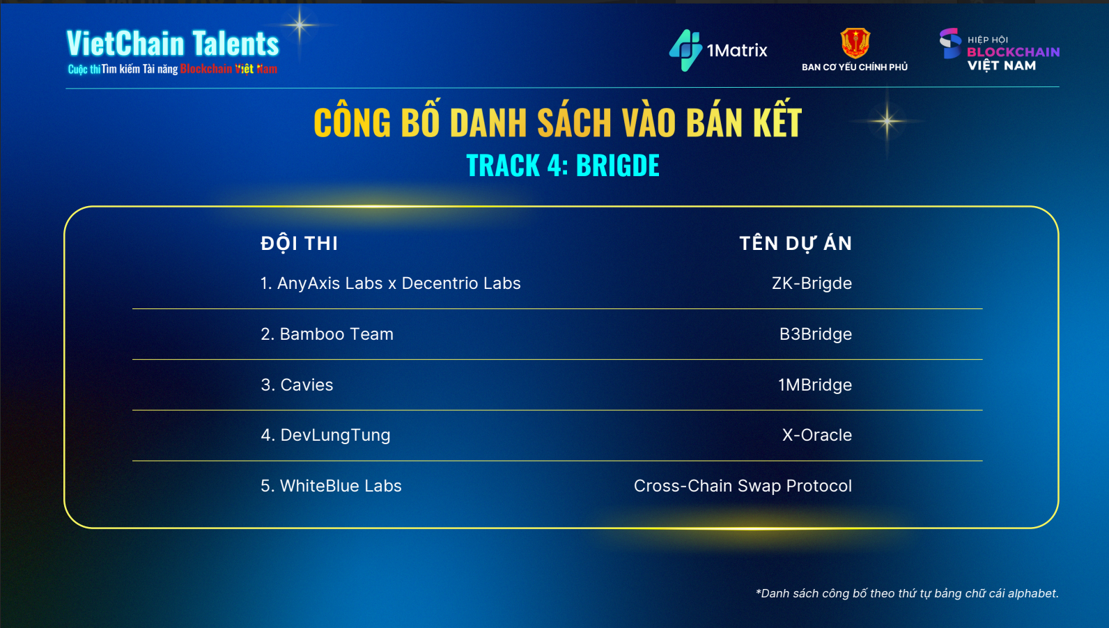 Cuộc thi blockchain có giải thưởng kỷ lục 3,5 tỷ đồng: Lộ diện 51 giải pháp đến từ kỹ sư, chuyên gia Techcombank, FPT, SkyMavis… cho tới cả sinh viên- Ảnh 5.