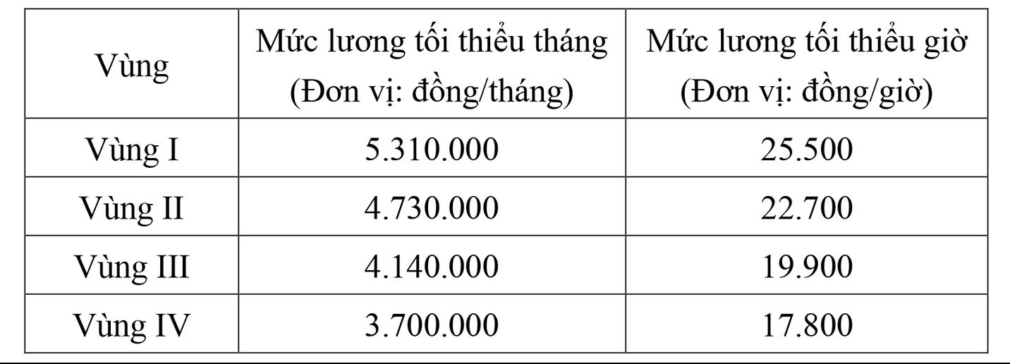 - Ảnh 1.