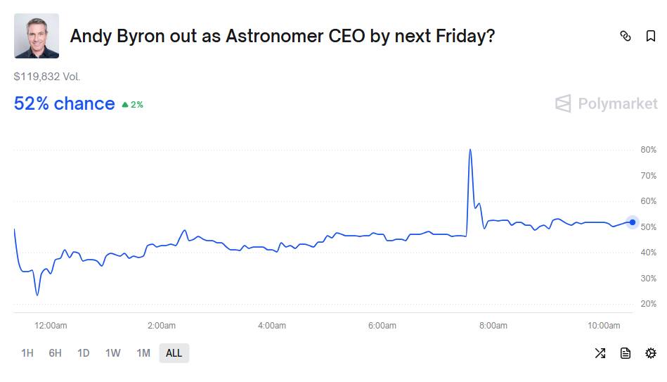 EO ngoại tình trong concert COLDPLAY rúng động toàn cầu: Elon Musk cũng phải lộ diện- Ảnh 5.