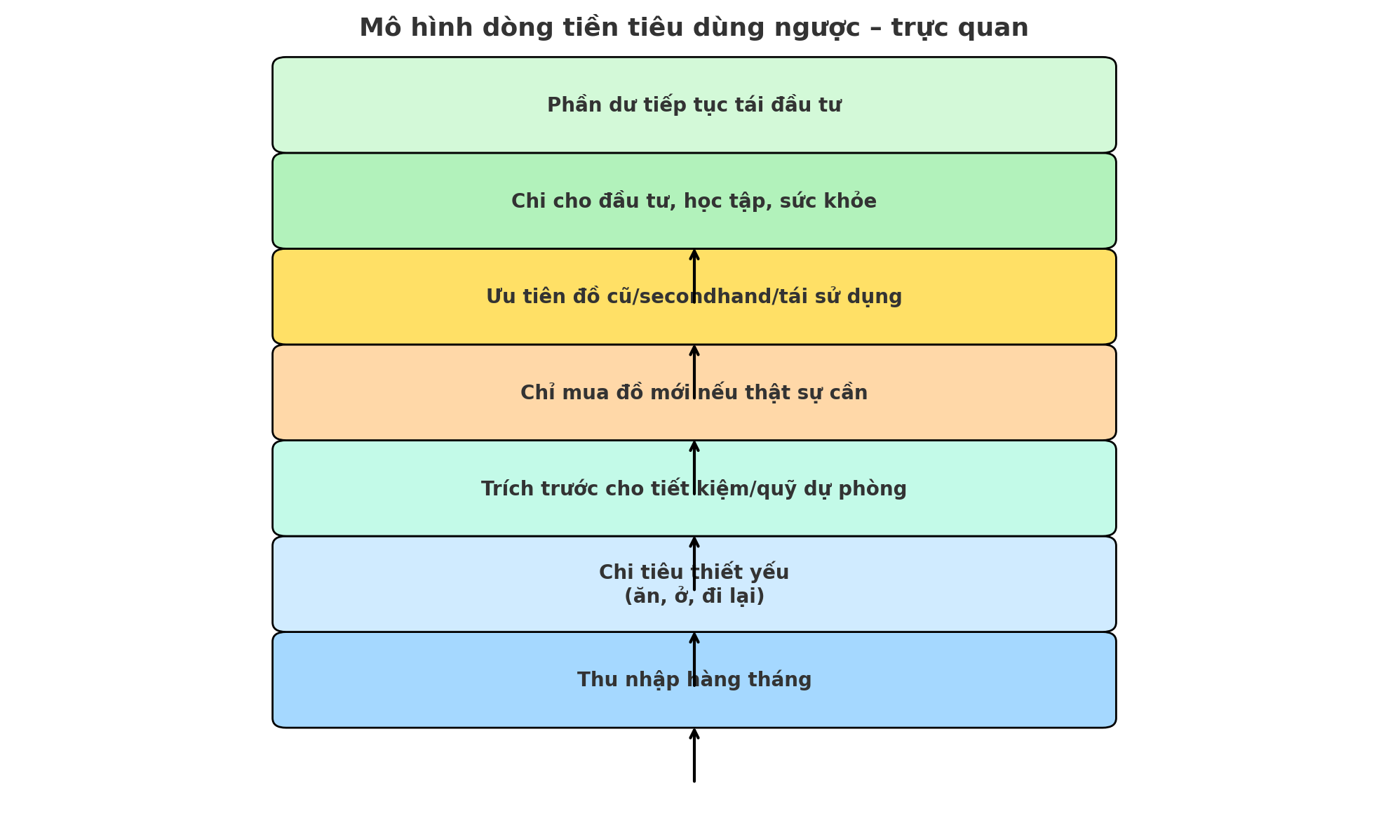 Người trẻ không tiêu để khoe – họ tiêu để tiến: Tiêu dùng ngược đang là chiến lược tài chính thế hệ mới- Ảnh 4.