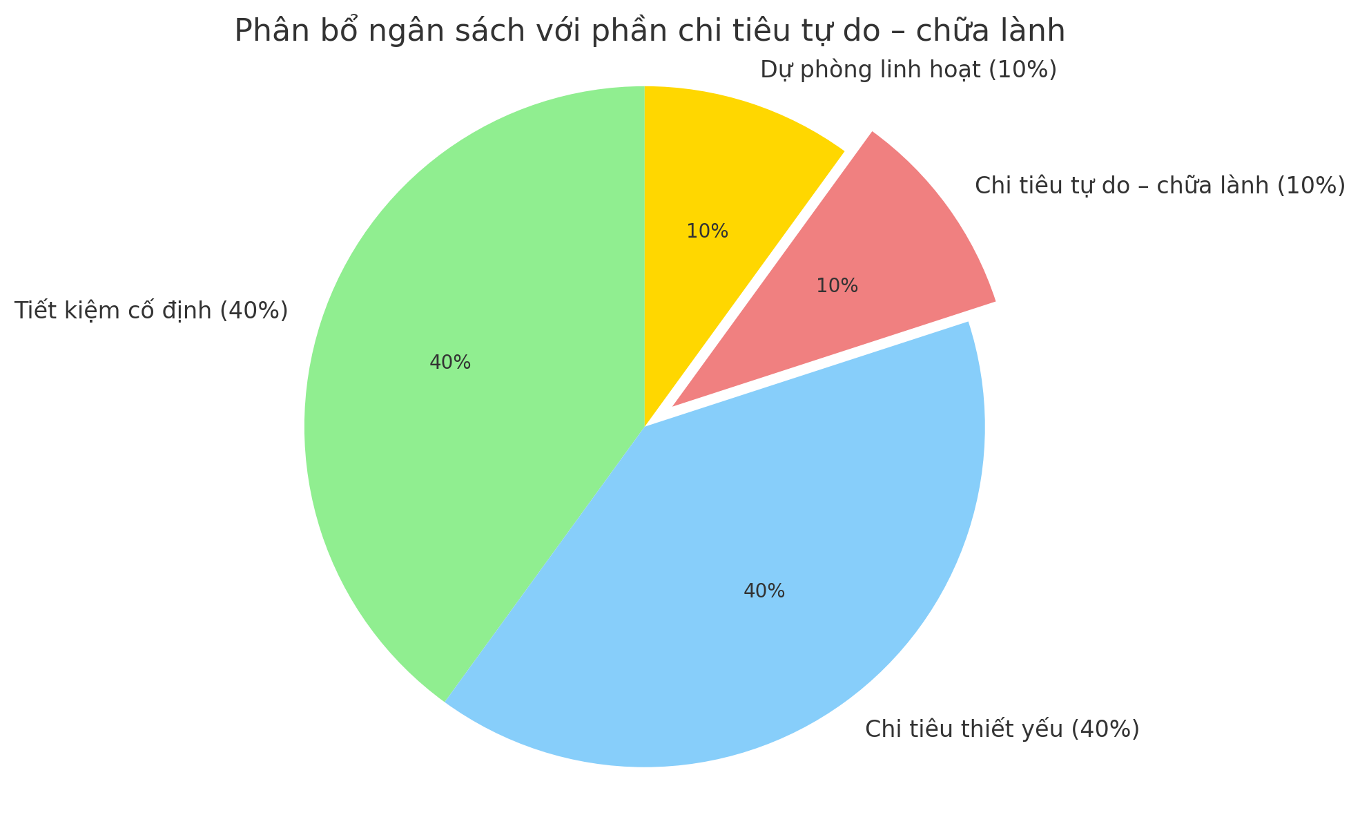 Tiết kiệm không có nghĩa là sống khổ: Đây là cách tôi học được cách tiết kiệm tiền mà vẫn thấy cuộc sống nhẹ nhõm và đáng sống