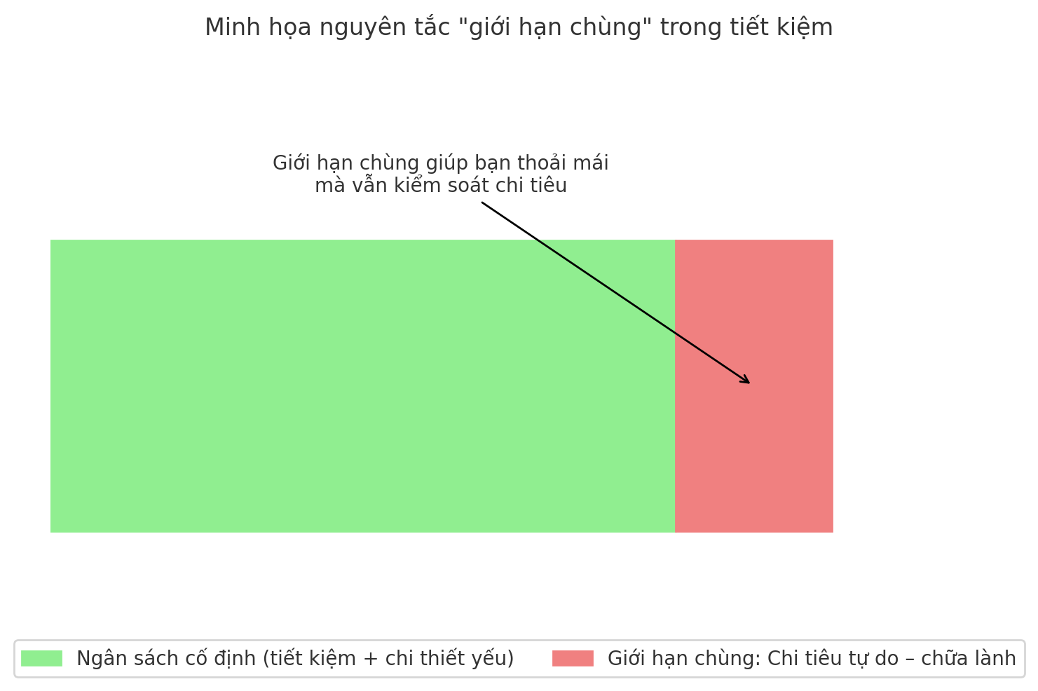 Tiết kiệm không có nghĩa là sống khổ: Đây là cách tôi học được cách tiết kiệm tiền mà vẫn thấy cuộc sống nhẹ nhõm và đáng sống