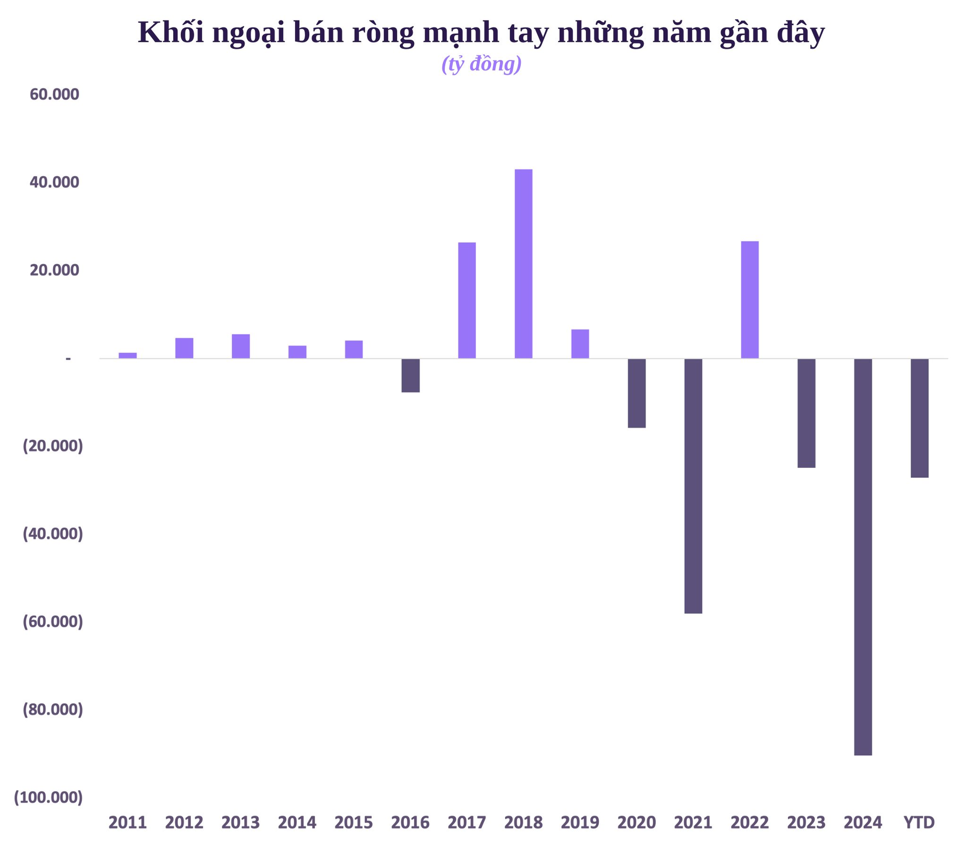 Chứng khoán Việt Nam sau 25 năm: Từ con số 0 đến 8 triệu tỷ vốn hóa, 10 triệu tài khoản và những phiên giao dịch tỷ USD- Ảnh 7.