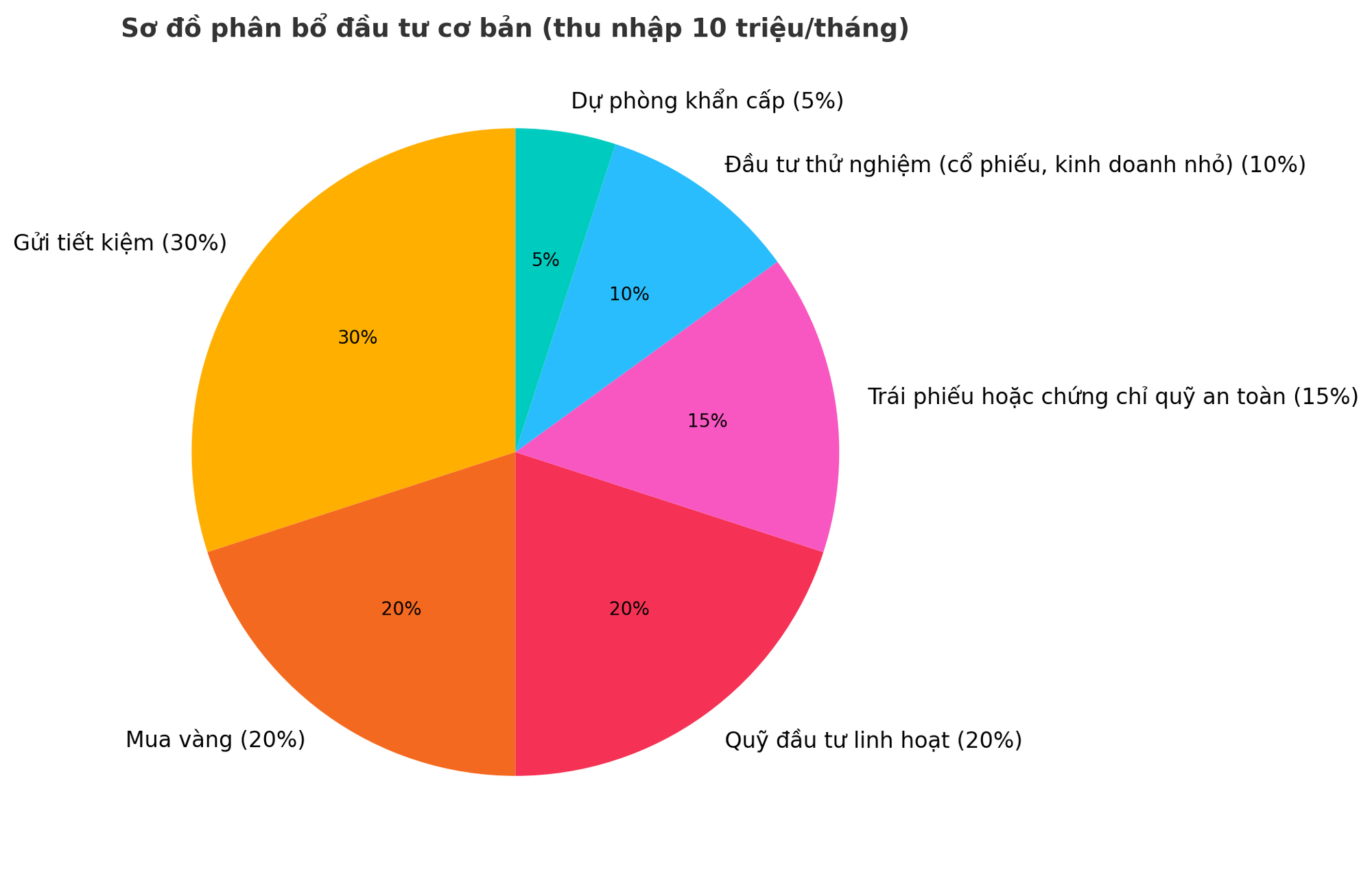 “Đa dạng hóa đầu tư” là gì và vì sao phụ nữ càng nên áp dụng để giảm rủi ro?- Ảnh 2.