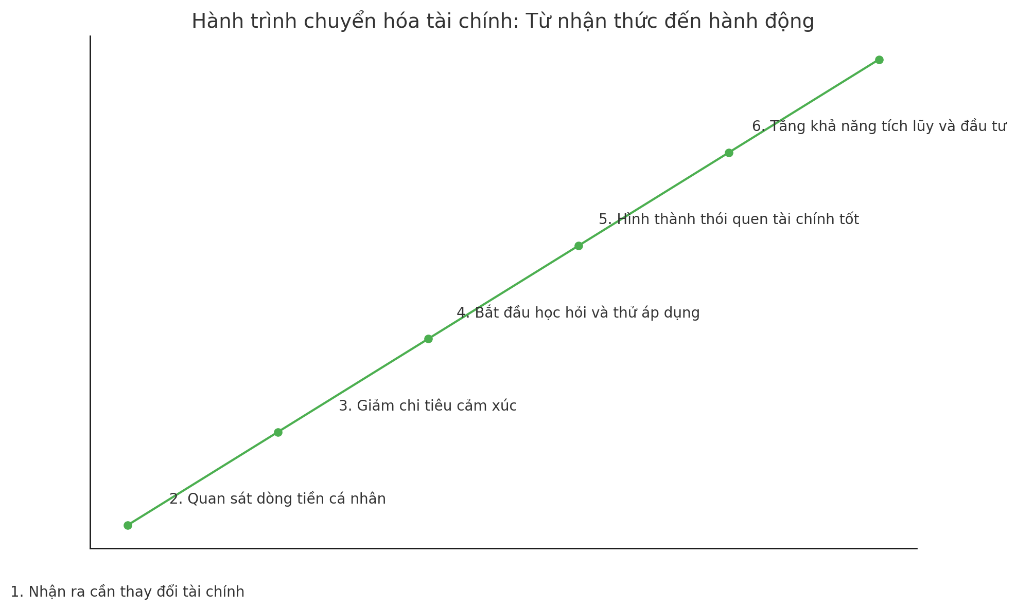 3 dấu hiệu cho thấy bạn không giàu bây giờ nhưng sẽ sớm giàu thực sự- Ảnh 3.