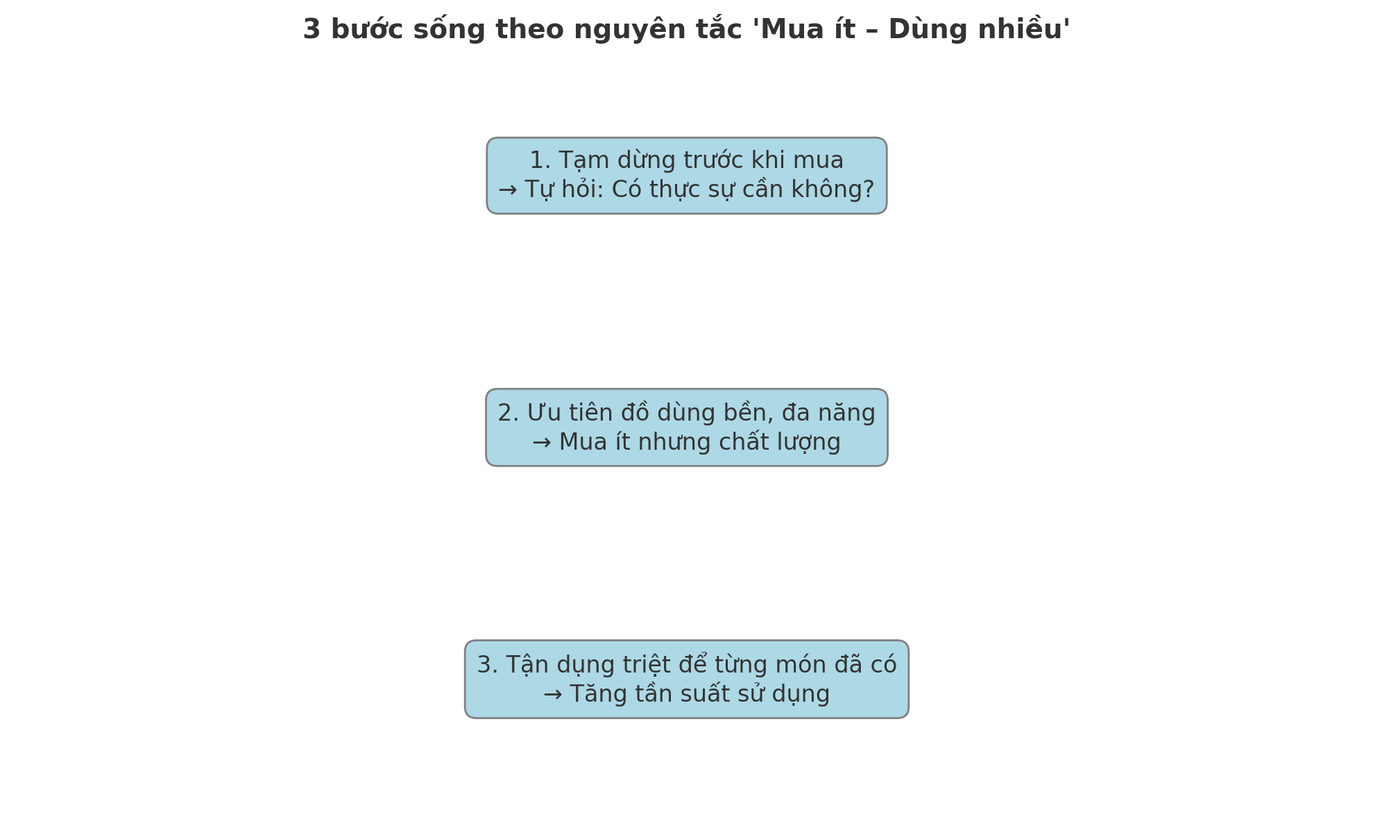 "Mua ít, dùng nhiều": Nguyên tắc sống tối giản giúp phụ nữ trung niên nhẹ ví mà vẫn đủ đầy- Ảnh 4.