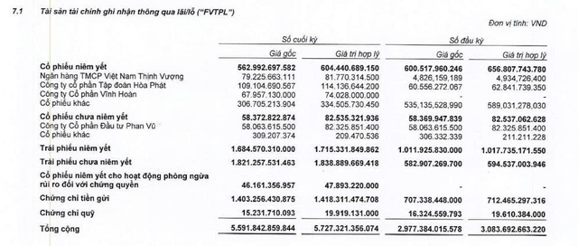 Chứng khoán BIDV muốn vay ngân hàng 4.300 tỷ đồng- Ảnh 2.