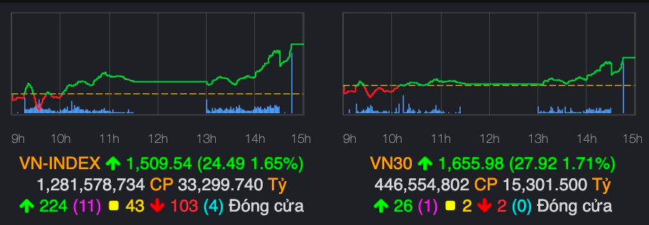 Hoa hậu Mai Phương Thuý "chóng mặt" vì nhìn bảng điện- Ảnh 3.