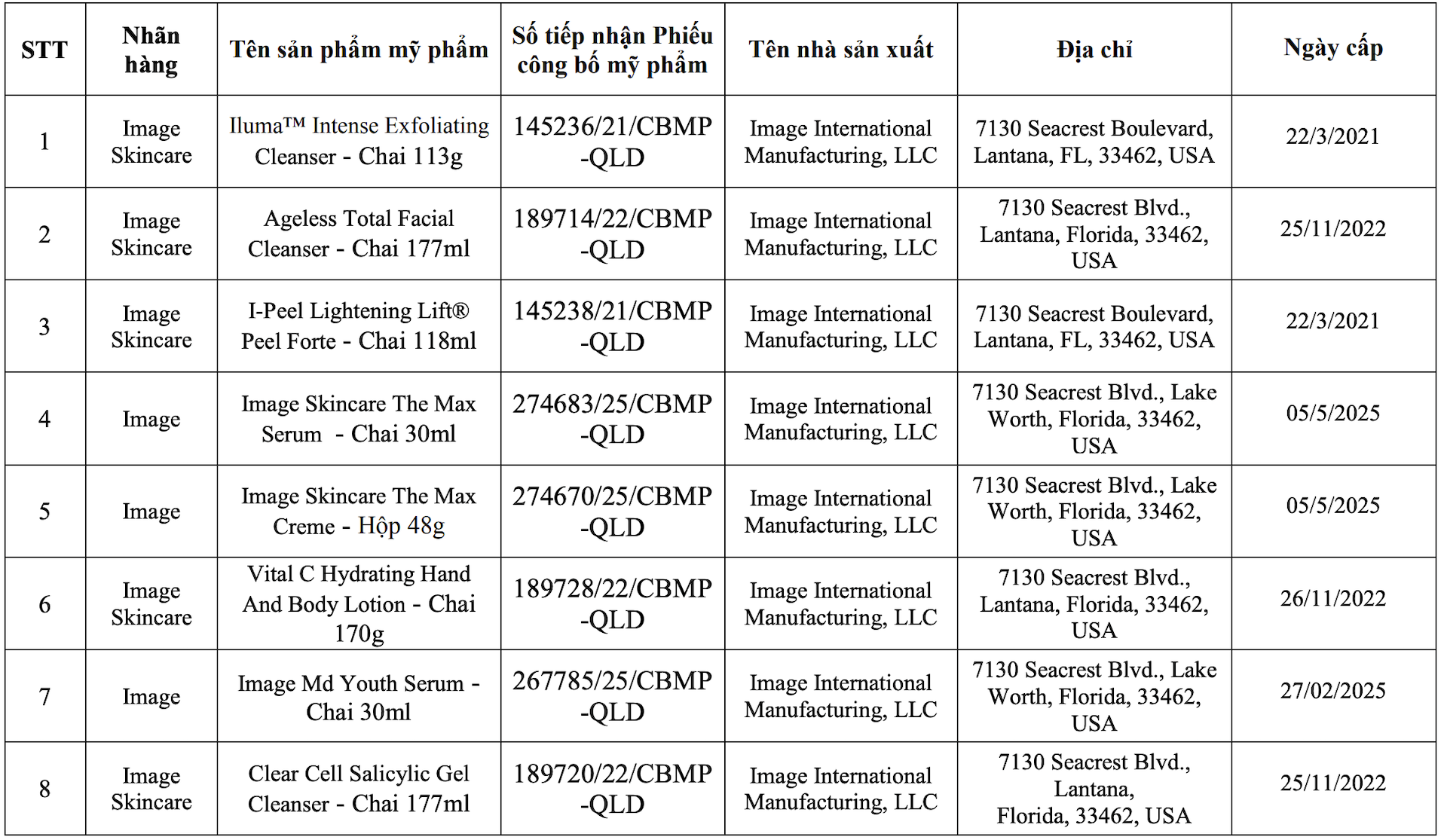 Loạt mỹ phẩm cao cấp bị thu hồi vì sai phạm nhãn mác- Ảnh 1.