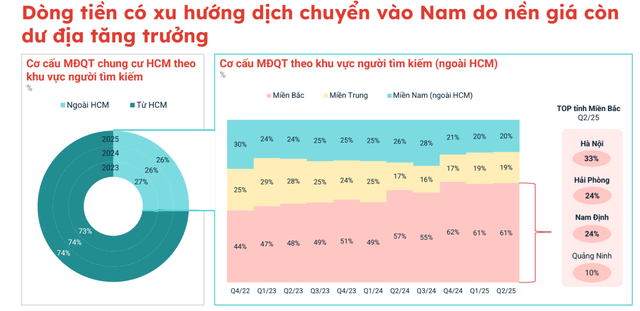 Chung cư “tăng nhiệt”, nhà đầu tư lướt sóng giảm- Ảnh 4.