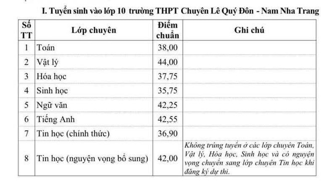 Ngôi trường vừa đón cầu truyền hình Olympia: Sinh ra từ biển, trùng tên với 7 trường THPT chuyên khác trên khắp cả nước- Ảnh 6.