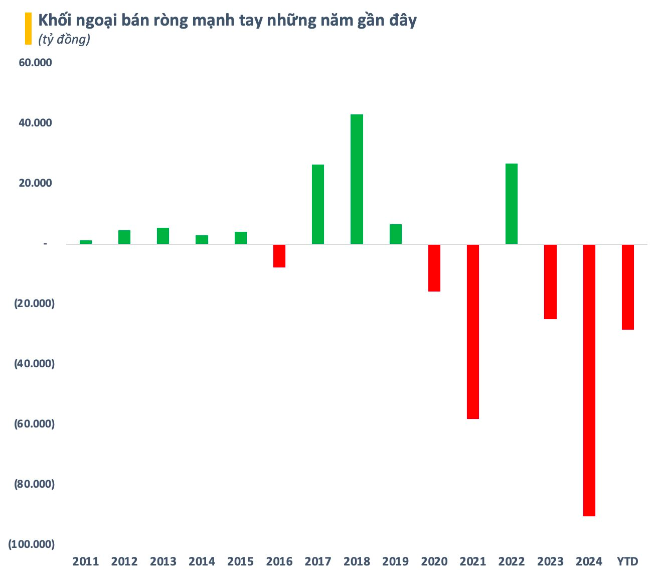 Nhà đồng sáng lập Dragon Capital: Không phải ngẫu nhiên các định chế tài chính khuyến khích “BUY Việt Nam”, nâng hạng chỉ là một yếu tố - Ảnh 2.