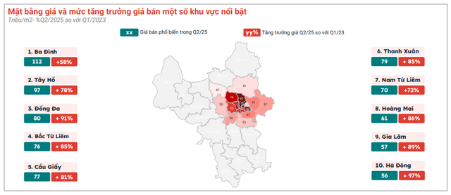 Chung cư khu vực nào của Hà Nội tăng giá mạnh nhất?- Ảnh 2.