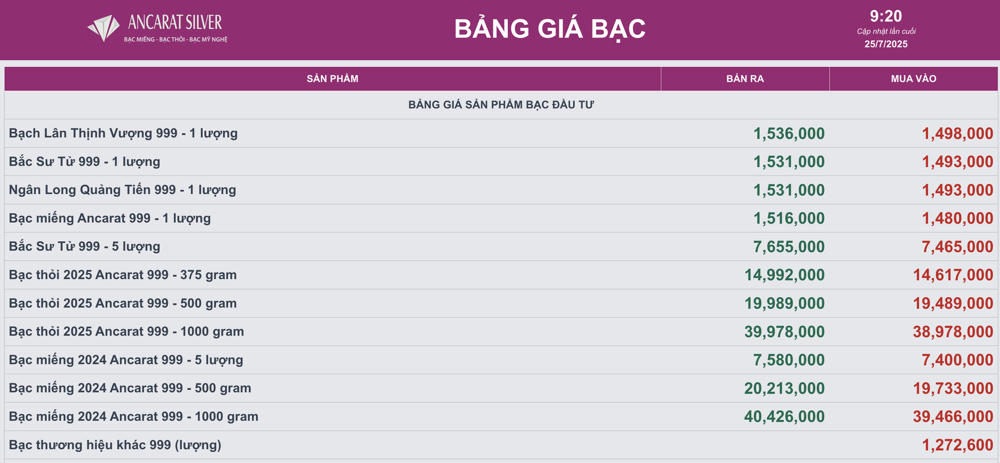 Giá bạc hôm nay 25/7: hạ nhiệt theo giá vàng - Ảnh 2.