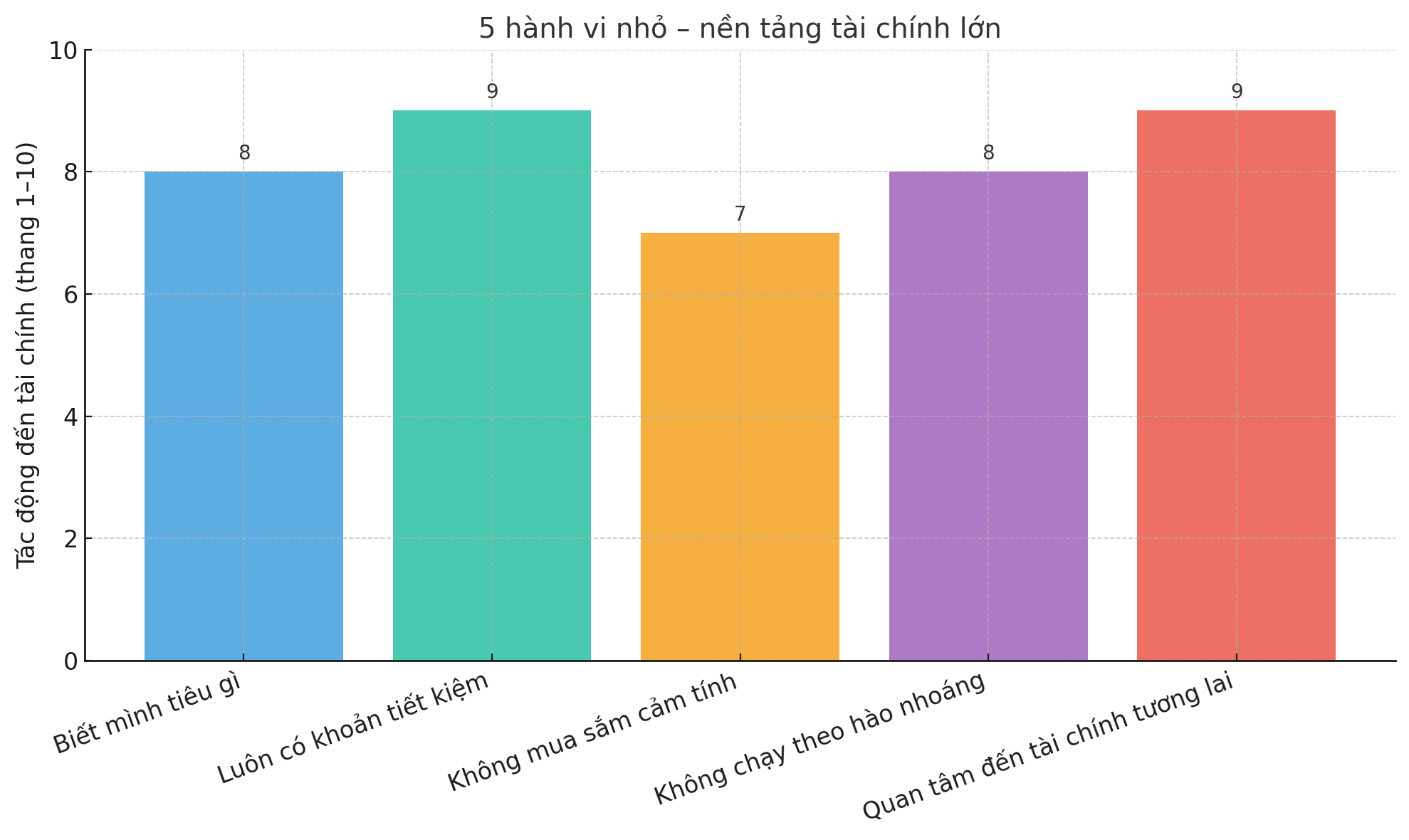 Bạn làm 5 điều này mỗi ngày thì rất có thể bạn đang trở nên giàu lên mà không nhận ra- Ảnh 4.