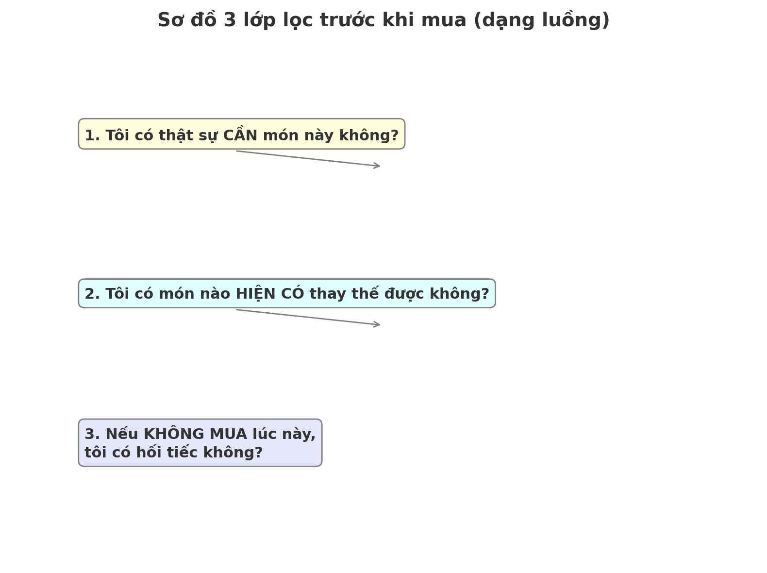 Mẹ 45 tuổi chia sẻ: Tối giản không chỉ là dọn tủ – đó là cách tôi giữ mình tỉnh táo giữa bão tiêu dùng- Ảnh 3.