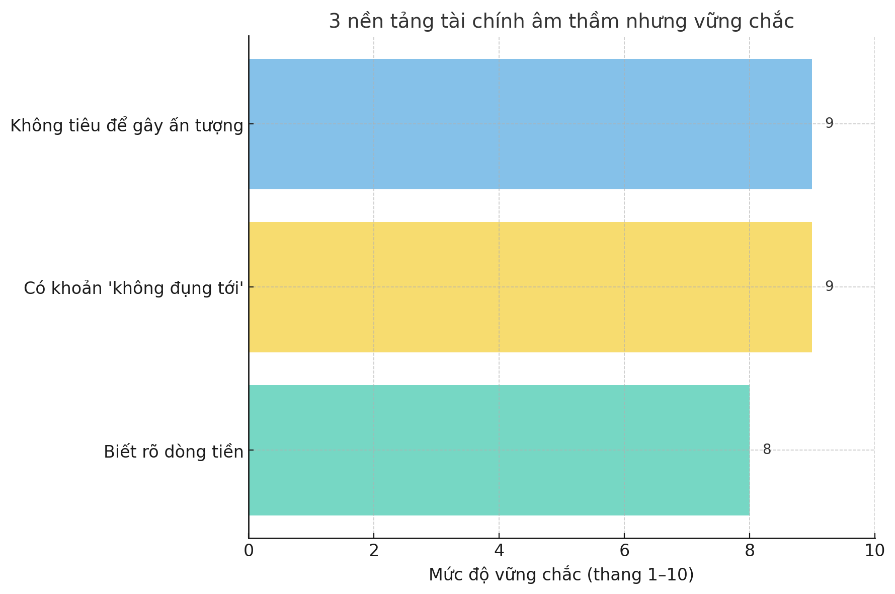 Không cần lương cao, chỉ cần có 3 dấu hiệu này, bạn vẫn có thể phát đạt trong vài năm tới- Ảnh 3.