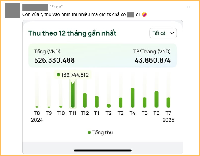 Bức ảnh trị giá tiền tỷ khiến nhiều người sốc: Thu nhập 2,3 tỷ đồng/năm, mỗi tháng tiêu gần 200 triệu!- Ảnh 2.