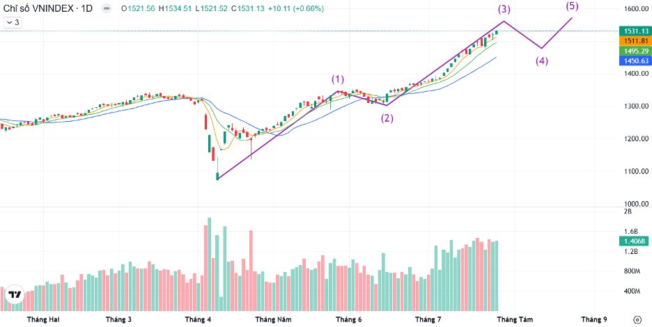 Góc nhìn chuyên gia: Ngay cả giai đoạn thị trường bùng nổ như 2020 – 2021, vẫn xuất hiện nhịp chỉnh mạnh để nhà đầu tư "lên tàu"- Ảnh 3.