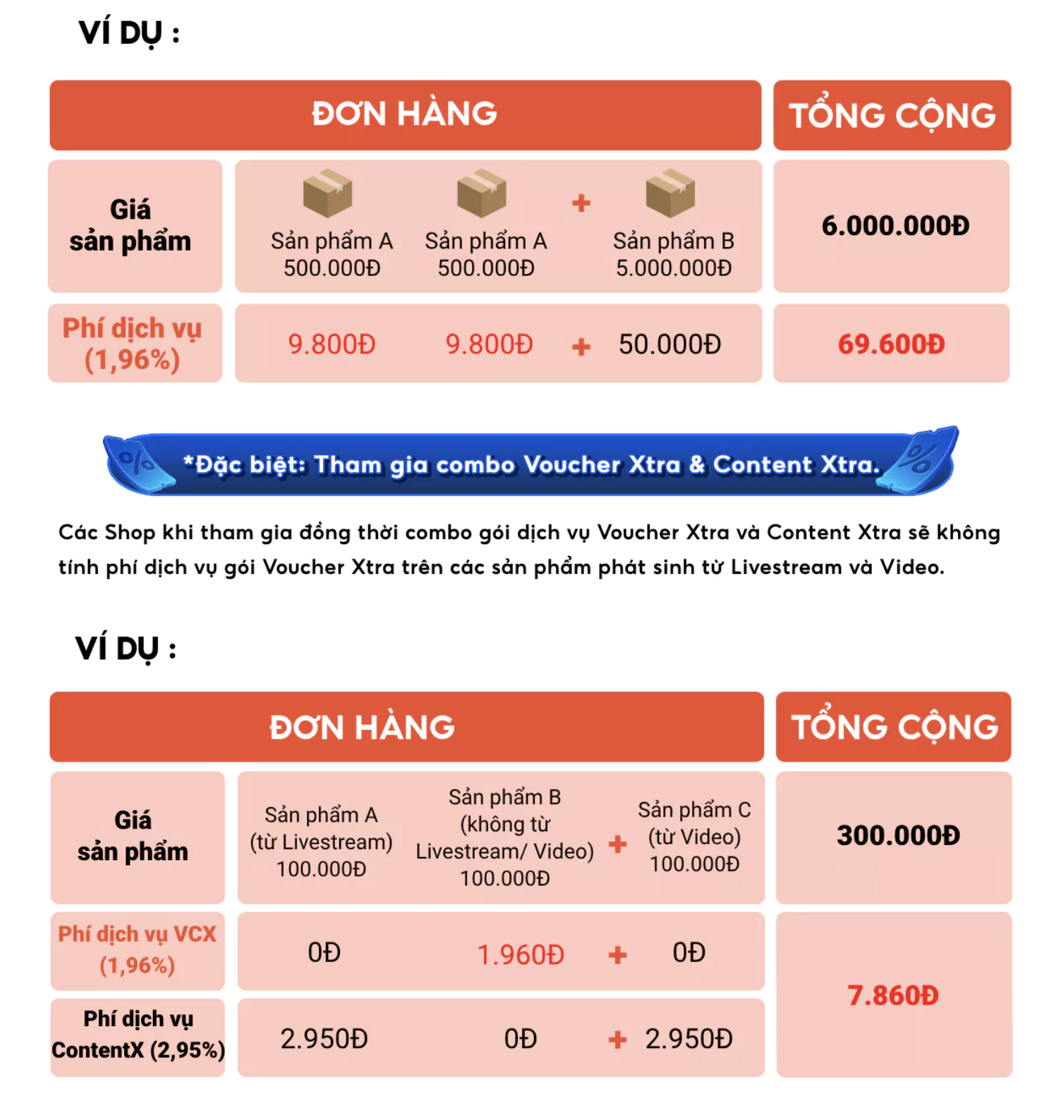 Shopee tăng phí dịch vụ gói Voucher Extra từ 1/8 - Ảnh 3.