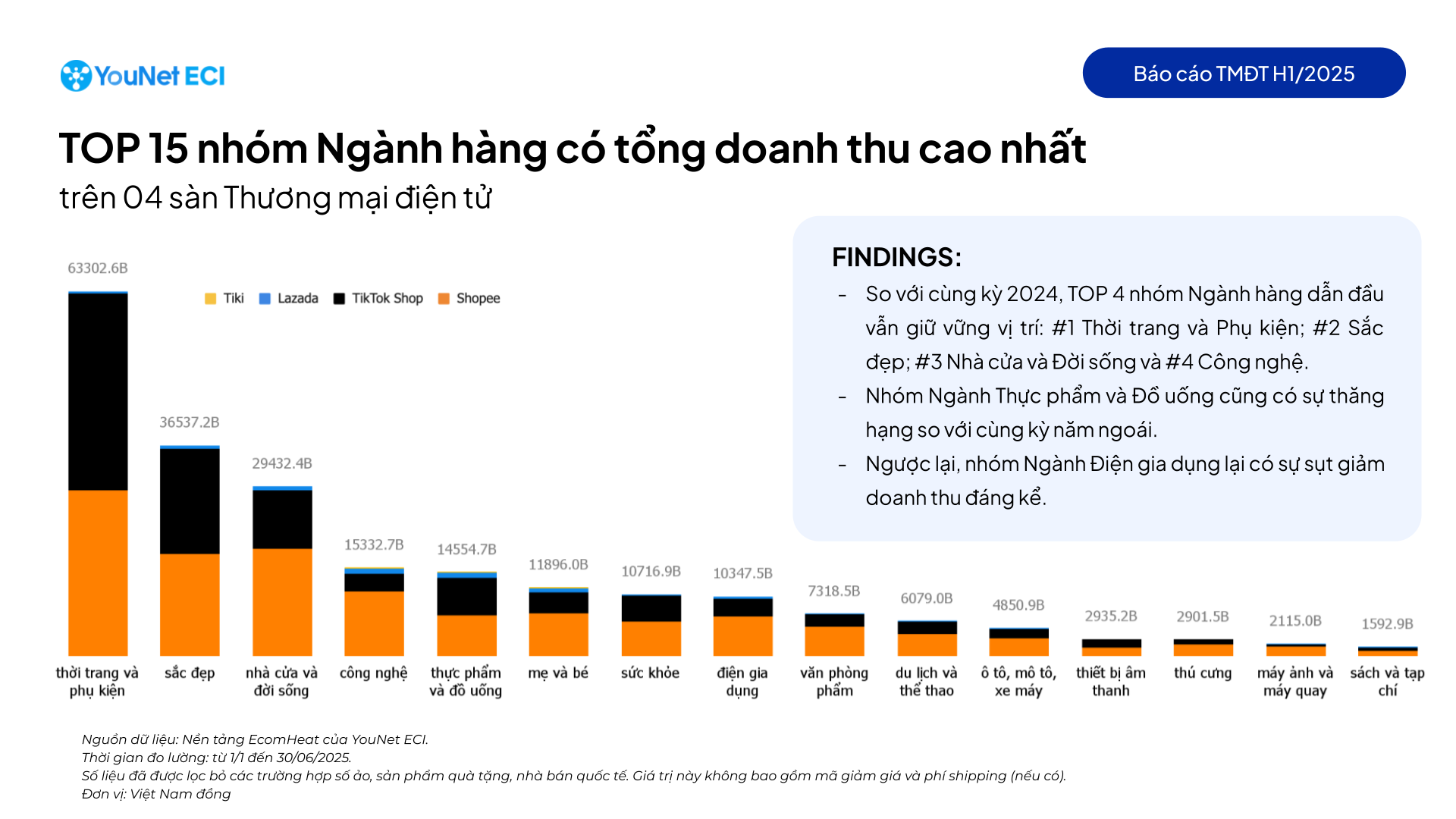 Người Việt mua sắm trực tuyến mỗi ngày tới hơn 1.230 tỉ đồng - Ảnh 2.