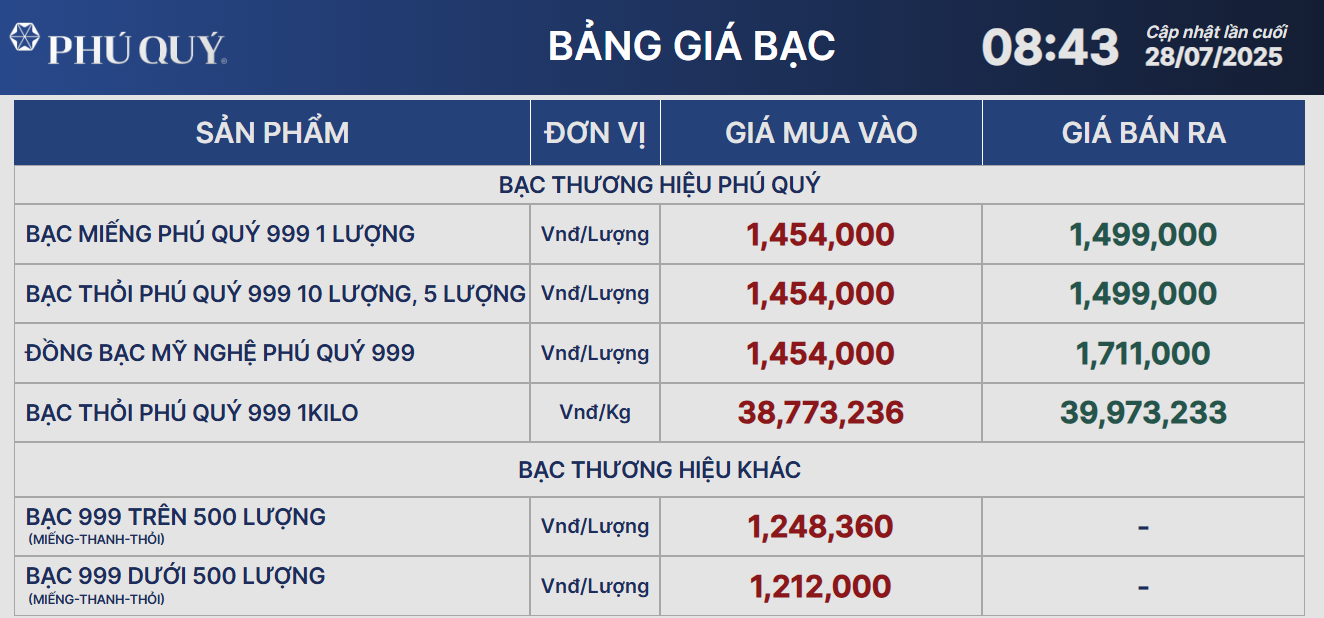 Giá bạc  - Ảnh 1.