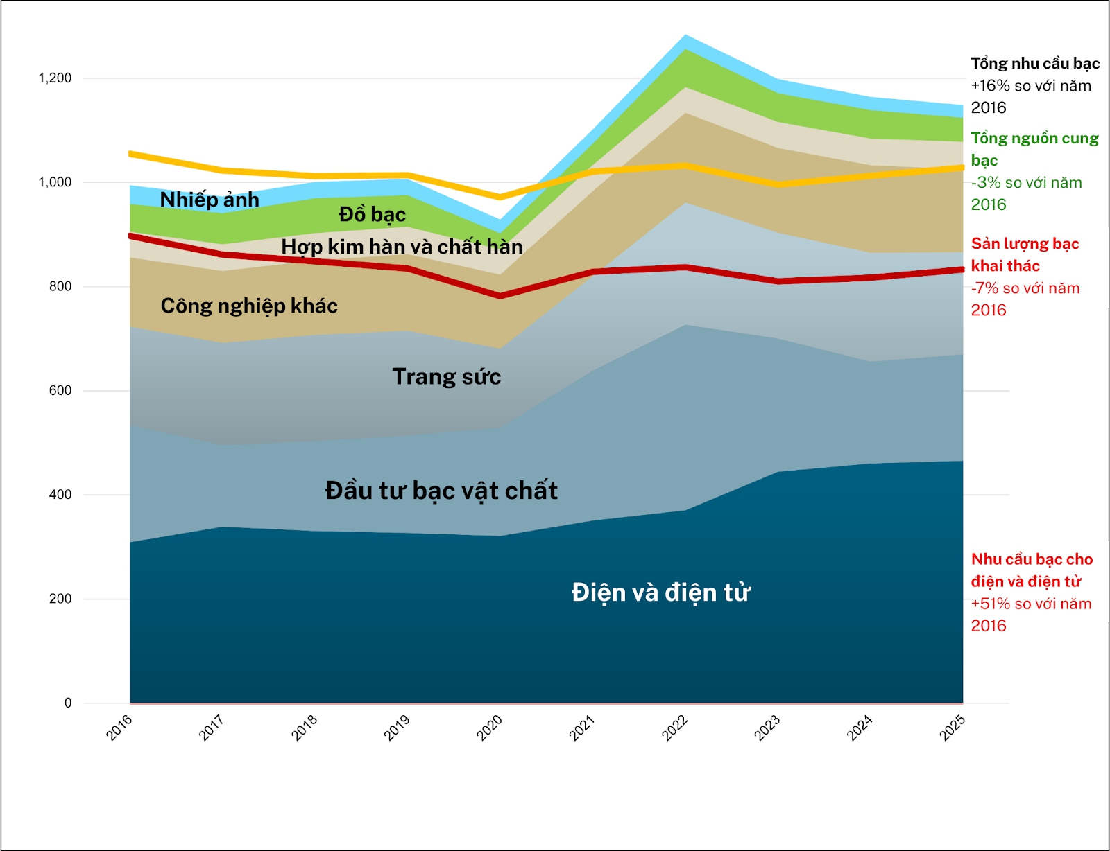 Loại tài sản này đang hội tủ đầy đủ các yếu tố để tạo nên một cơn 'đại hồng thủy'?- Ảnh 2.