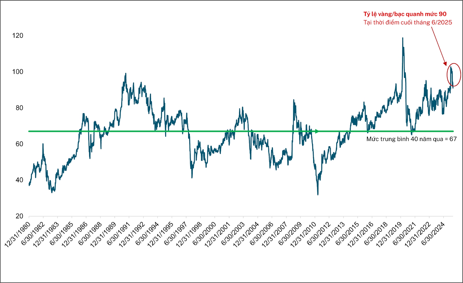 Loại tài sản này đang hội tủ đầy đủ các yếu tố để tạo nên một cơn 'đại hồng thủy'?- Ảnh 3.