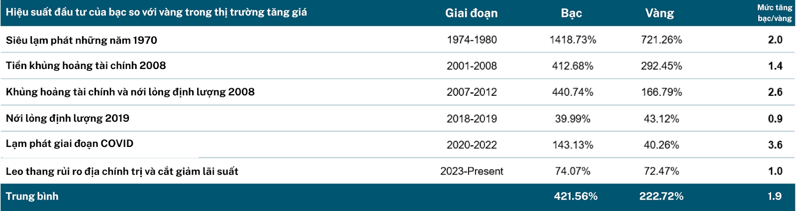 Loại tài sản này đang hội tủ đầy đủ các yếu tố để tạo nên một cơn 'đại hồng thủy'?- Ảnh 4.