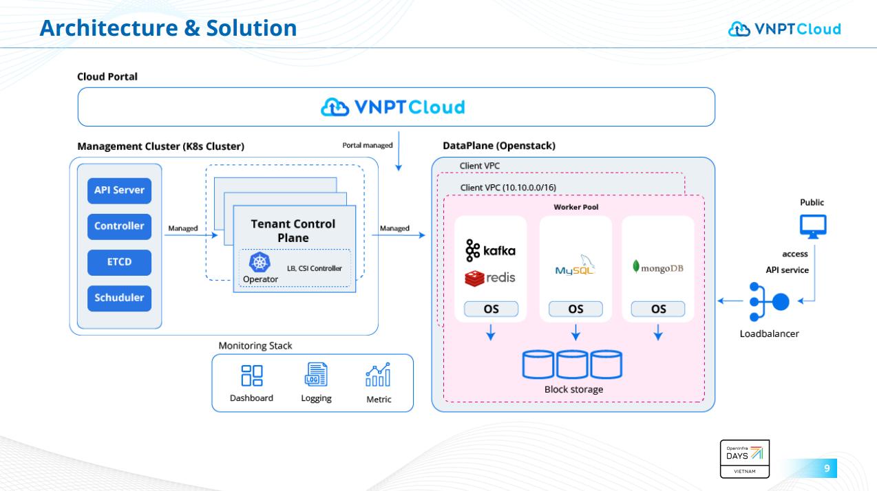 VNPT Cloud phát triển hệ sinh thái Cloud Native, thúc đẩy hạ tầng mở tại Việt Nam - Ảnh 1. VNPT Cloud phát triển hệ sinh thái Cloud Native, thúc đẩy hạ tầng mở tại Việt Nam - Ảnh 2.