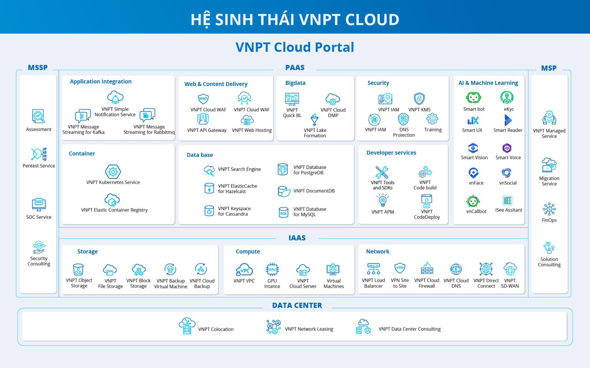 VNPT Cloud phát triển hệ sinh thái Cloud Native, thúc đẩy hạ tầng mở tại Việt Nam - Ảnh 2. VNPT Cloud phát triển hệ sinh thái Cloud Native, thúc đẩy hạ tầng mở tại Việt Nam - Ảnh 3.