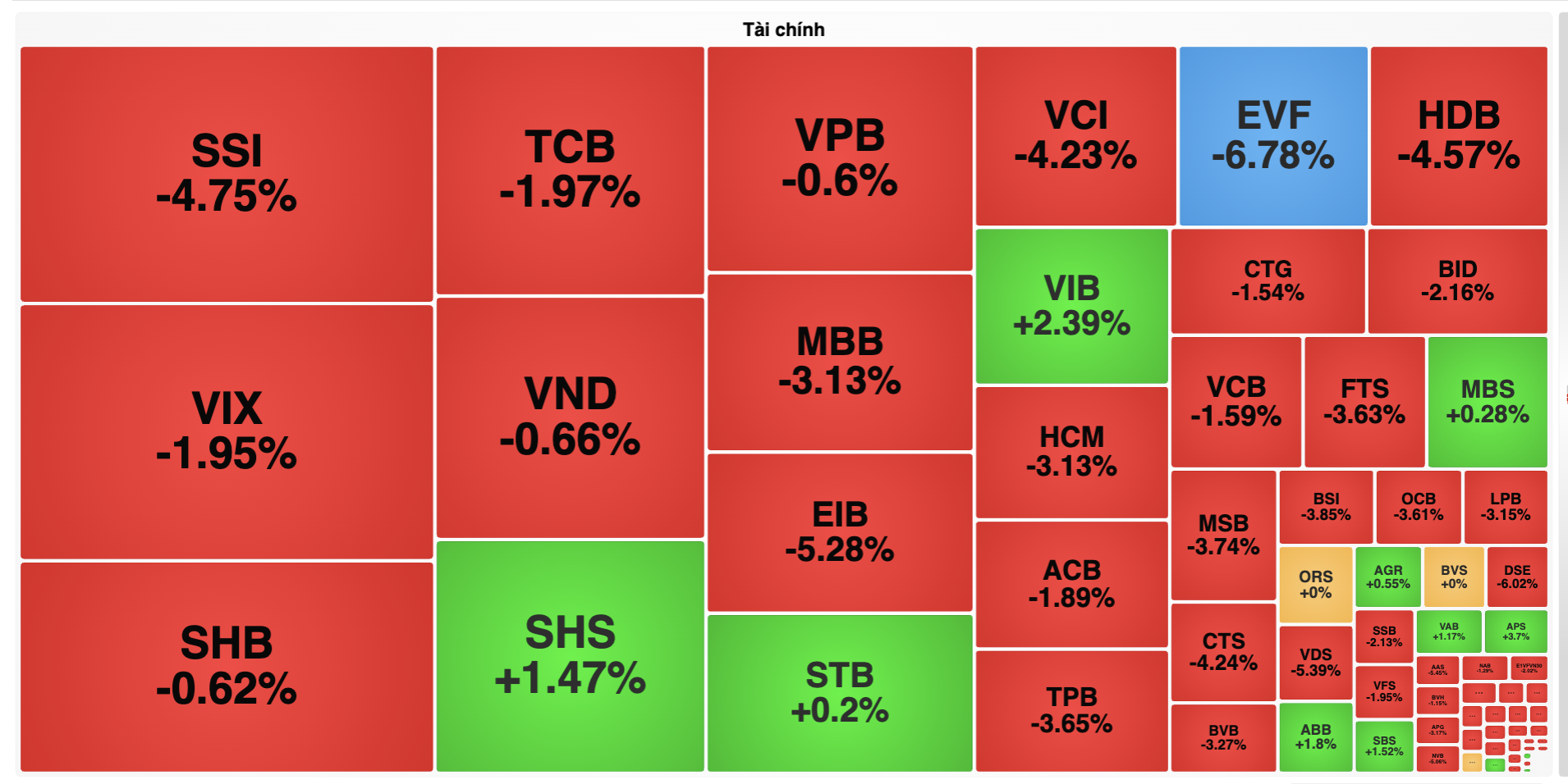 Chứng khoán sụp mạnh sau khi vượt đỉnh, nhiều nhà đầu tư bắt đầu lo- Ảnh 2. Chứng khoán sụp mạnh sau khi vượt đỉnh, nhiều nhà đầu tư bắt đầu lo- Ảnh 2.