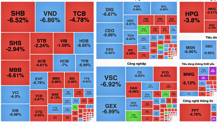 Chuyên gia nói gì về phiên "bốc hơi" đột ngột 64 điểm của VN-Index?- Ảnh 1. Chuyên gia nói gì về phiên "bốc hơi" đột ngột 64 điểm của VN-Index?- Ảnh 1.