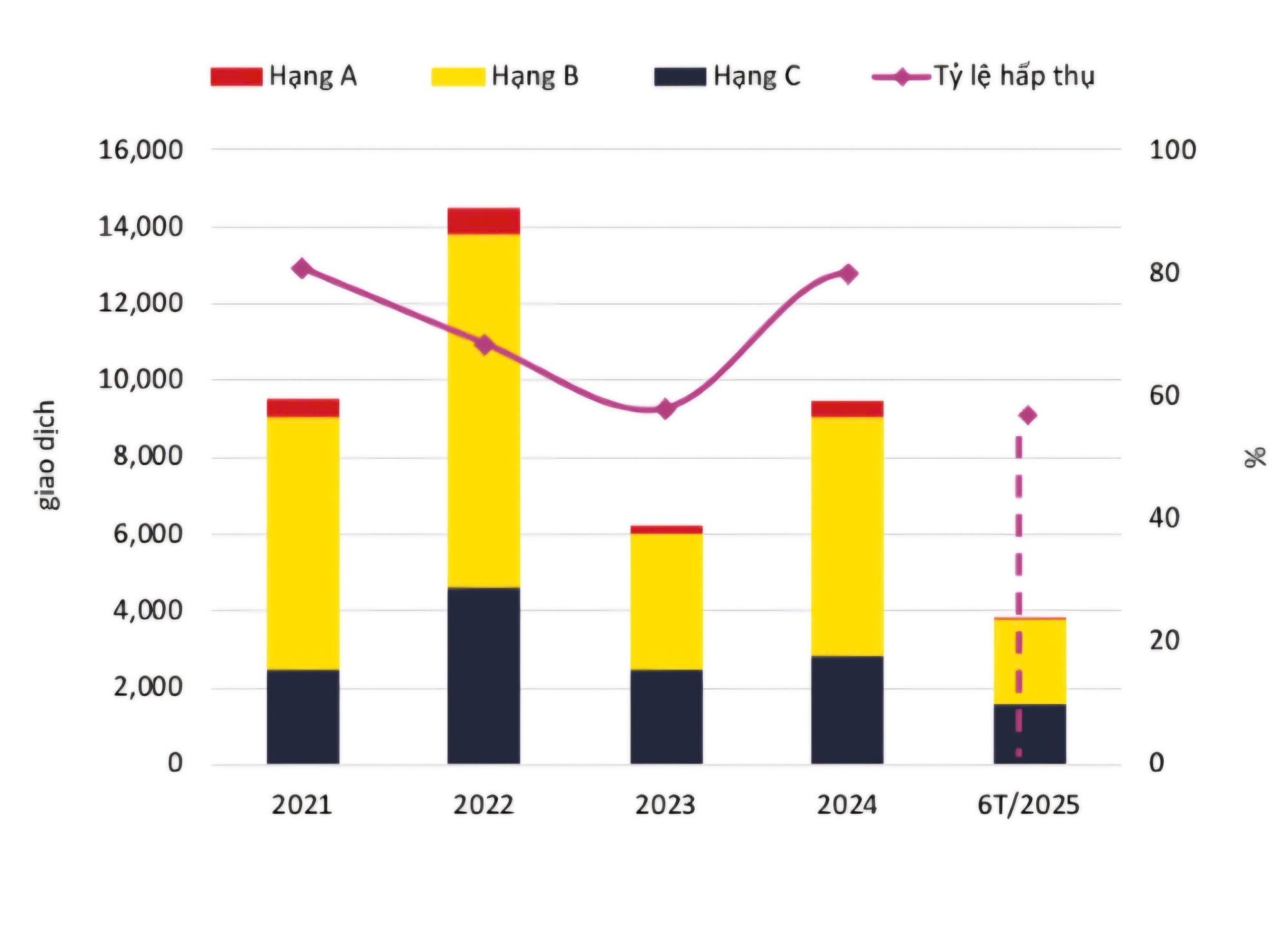 Tp.HCM sắp có thêm hàng ngàn căn hộ sơ cấp ra thị trường quý 3- Ảnh 1.