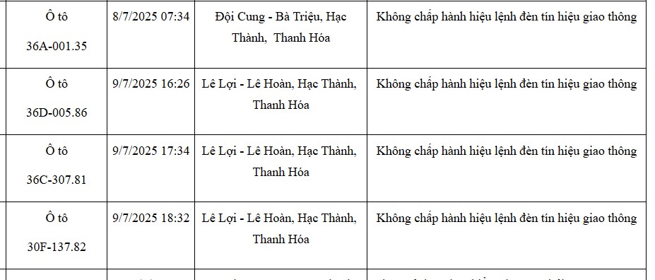 Danh sách xe máy, ô tô đã vi phạm lỗi vượt đèn đỏ, nhanh chóng liên hệ công an nộp phạt nguội- Ảnh 2.