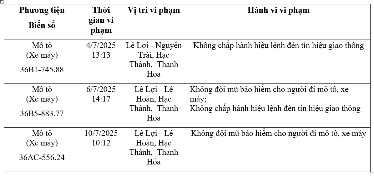 Danh sách xe máy, ô tô đã vi phạm lỗi vượt đèn đỏ, nhanh chóng liên hệ công an nộp phạt nguội- Ảnh 1.