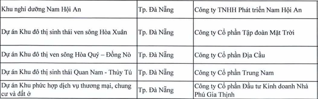 Danh sách 11 dự án tại Đà Nẵng bị thanh tra- Ảnh 1.
