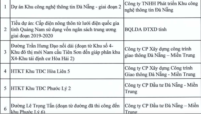 Danh sách 11 dự án tại Đà Nẵng bị thanh tra- Ảnh 2.